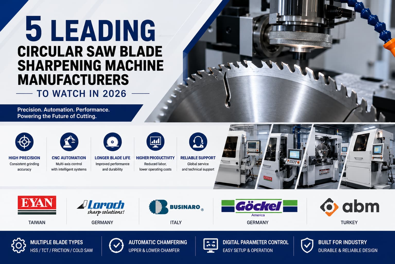 5 Leading Circular Saw Blade Sharpening Machine Manufacturers to Watch in 2026